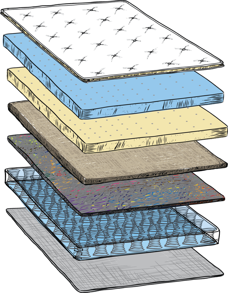 Mattress cross-section showing recyclable components